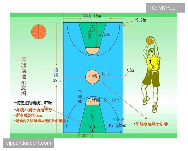 判罚取消规则是什么？最新篮球规则中如何执行？