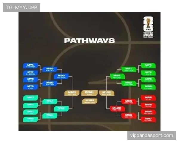 2026世界杯48队分12组赛制是如何安排的
