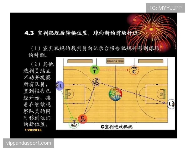 篮球规则解析裁判协商判罚流程的具体执行标准是什么内容