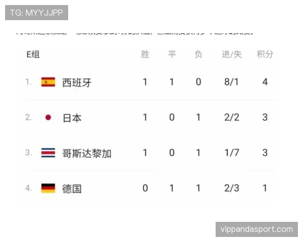 德国队2026世界杯赛程分析与小组出线前景预测 德国队2026世界杯赛程分析与小组出线前景预测