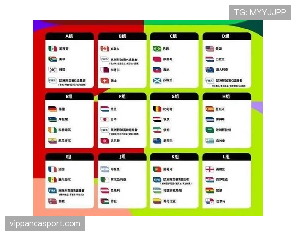 2026世界杯最新晋级席位规则 2026世界杯最新晋级席位规则